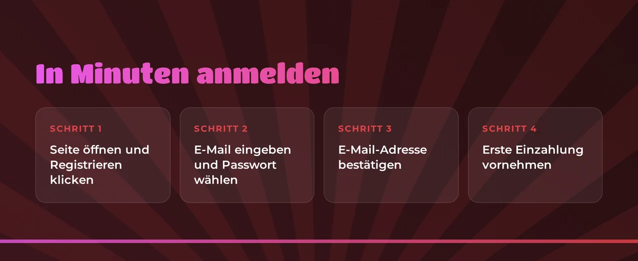 In vier Schritten starten