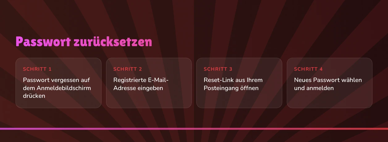 Passwort zurücksetzen